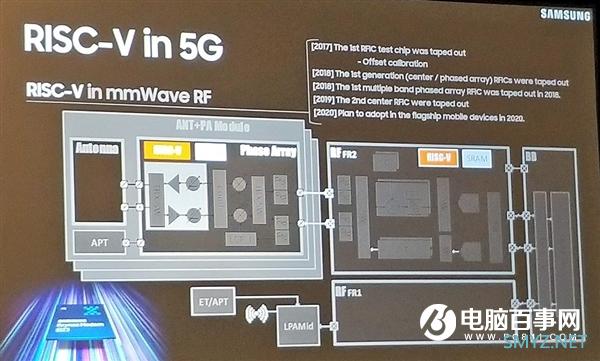 三星即将商用RISC-V核心：5G毫米波打头阵