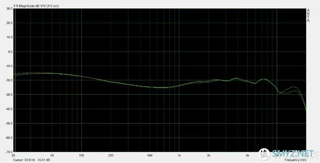 HIFI科普|为什么你上万的旗舰耳塞比不上几千大耳机