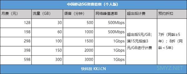 中国移动实测5G下载《王者荣耀》只需18秒 网友回复亮了