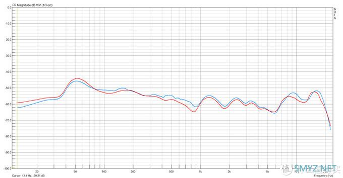 HIFI科普|为什么你上万的旗舰耳塞比不上几千大耳机