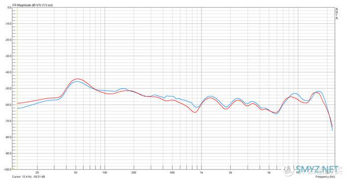 HIFI科普|为什么你上万的旗舰耳塞比不上几千大耳机