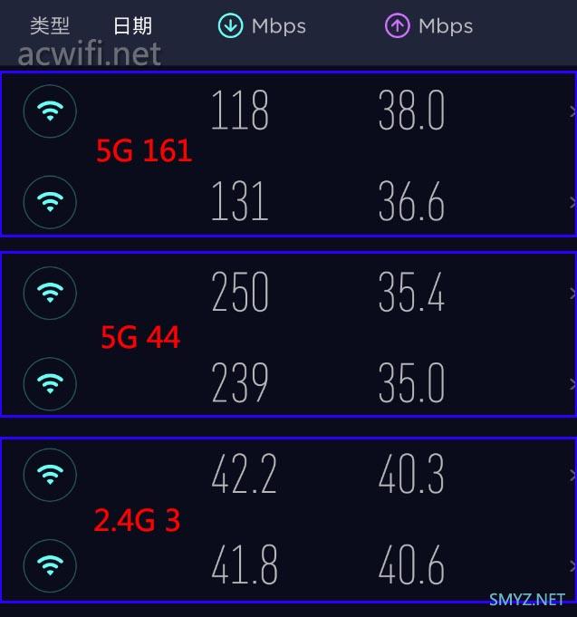 Redmi AC2100红米路由器拆机，5G打了鸡血