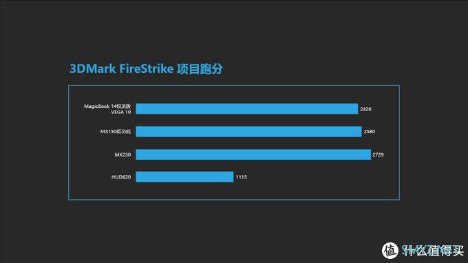 荣耀MagicBook 14锐龙版测评：轻薄再升级性价比依旧出众