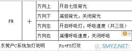 IKBC c104改灯/加灯