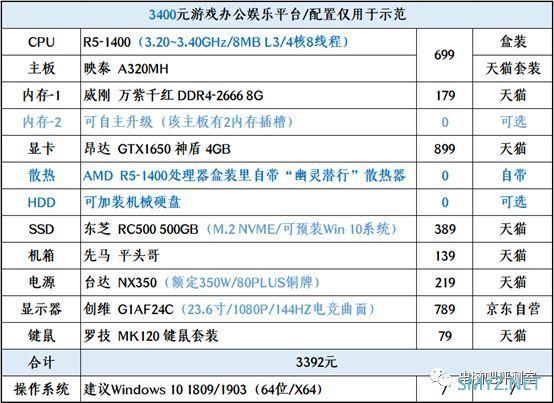 【装机帮扶站】第561期：10000元的笔记本等于多少价位的台式机？