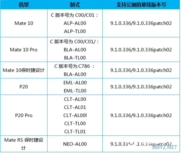 必升 华为Mate 10系列/P20 Pro EMUI10已安排