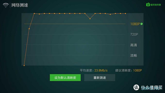 这才是我想要的投屏神器——爱奇艺电视果5S使用体验 这才是我想要的投屏神器——爱奇艺电视果5S使用体验