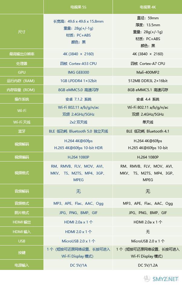 这才是我想要的投屏神器——爱奇艺电视果5S使用体验 这才是我想要的投屏神器——爱奇艺电视果5S使用体验