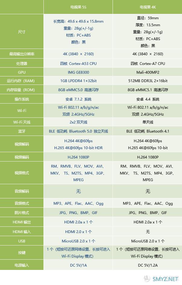 这才是我想要的投屏神器——爱奇艺电视果5S使用体验