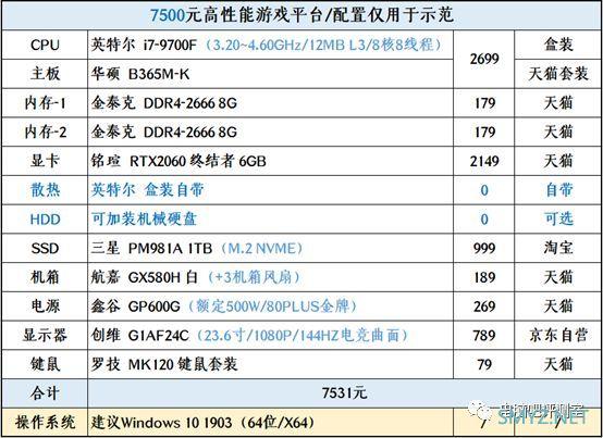 【装机帮扶站】第561期：10000元的笔记本等于多少价位的台式机？