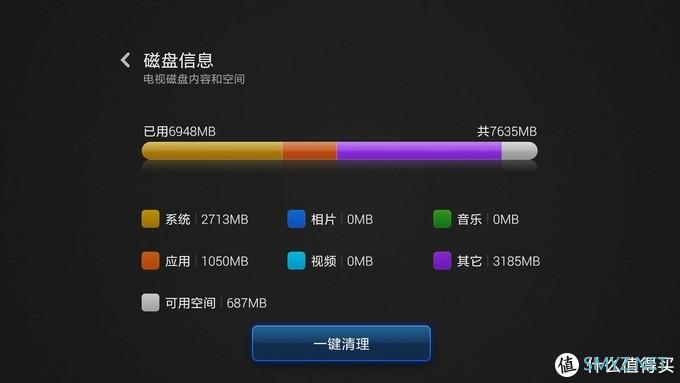 这才是我想要的投屏神器——爱奇艺电视果5S使用体验 这才是我想要的投屏神器——爱奇艺电视果5S使用体验