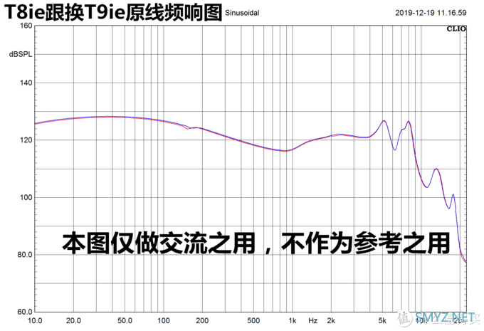 换壳就卖8000块？艾利和新T9ie是来割韭菜的吗？