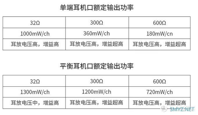 焕开箱丨HiFi锻炼两不误！新健身器材——乾龙盛QA390开箱简评