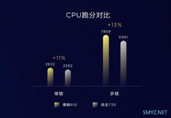 高通骁龙730g和810哪个好？中端手机芯片区别对比