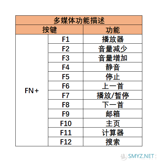 人生要多点甜蜜——黑爵ChocolateCubes巧克力色茶轴有线机械键盘体验