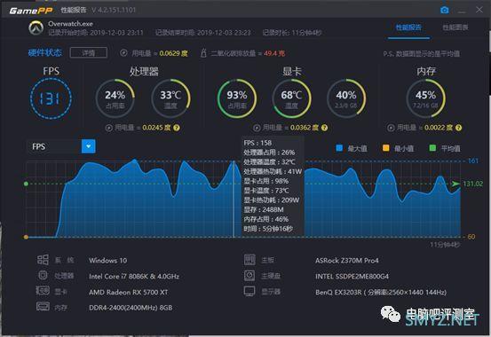 【魔改测试】AMD RX 5700 公版测评~