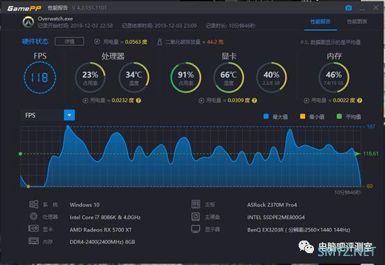 【魔改测试】AMD RX 5700 公版测评~