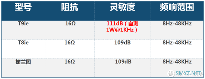 换壳就卖8000块？艾利和新T9ie是来割韭菜的吗？