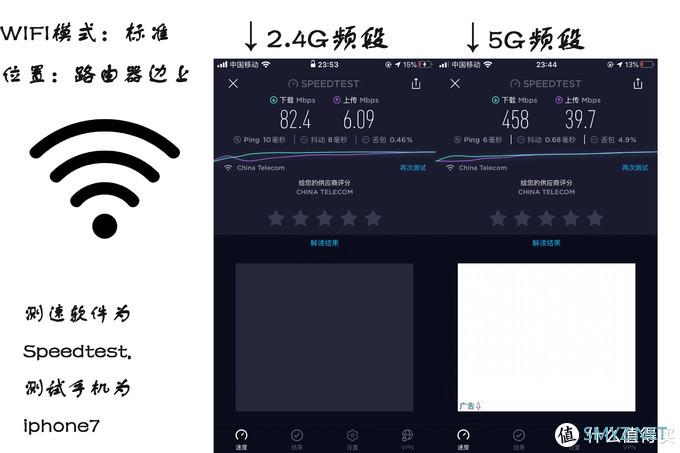 电信"赠送"的路由器到底怎么样——荣耀CD28 试用