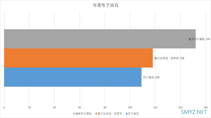 “2019什么值得买消费者选择奖”正式揭晓，产品类奖项由K20 Pro、AirPods Pro、《健身环》包揽