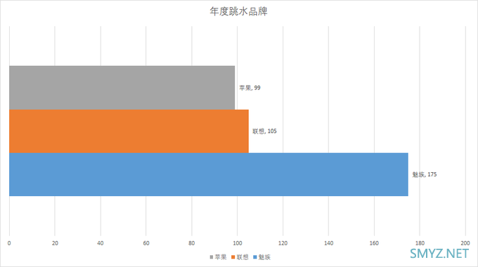 【评论有奖】11大奖项官宣出炉，“2019什么值得买消费者选择奖”正式揭晓说说你最遗憾的落选名单