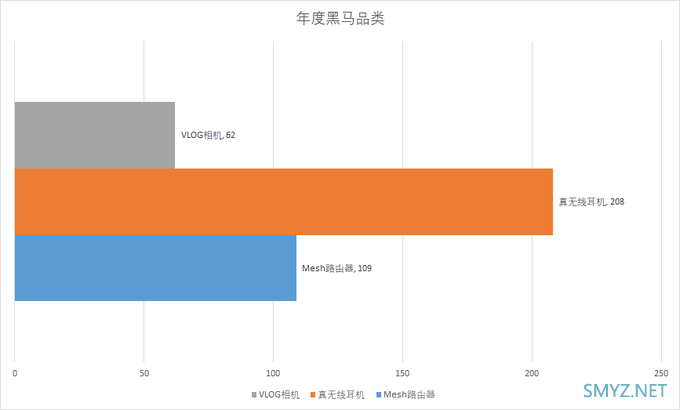 【评论有奖】11大奖项官宣出炉，“2019什么值得买消费者选择奖”正式揭晓说说你最遗憾的落选名单