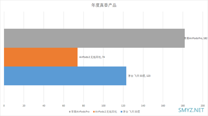 “2019什么值得买消费者选择奖”正式揭晓，产品类奖项由K20 Pro、AirPods Pro、《健身环》包揽