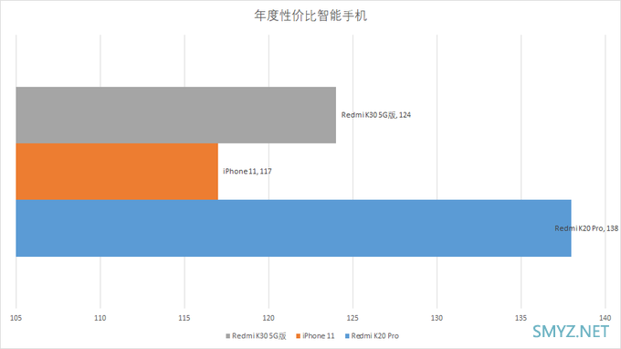 “2019什么值得买消费者选择奖”正式揭晓，产品类奖项由K20 Pro、AirPods Pro、《健身环》包揽