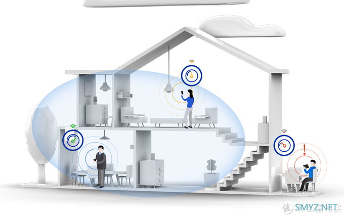 方便好用的全屋Mesh WiFi覆盖 - 聊聊升级领势LINKSYS Velop AC2600M路由器套装后的感受