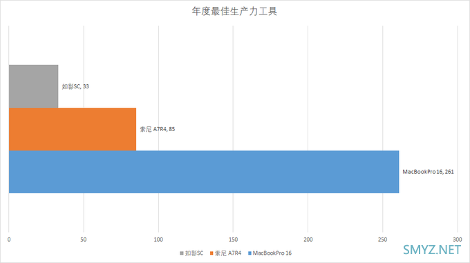 “2019什么值得买消费者选择奖”正式揭晓，场景类奖项结果出人意料年度最佳生产力工具居然是TA