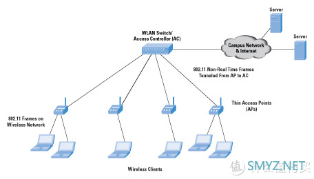 方便好用的全屋Mesh WiFi覆盖 - 聊聊升级领势LINKSYS Velop AC2600M路由器套装后的感受