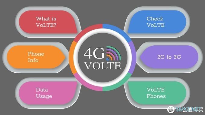 科技生活 篇一：你的通话质量提高了没？一文带你了解VoLTE