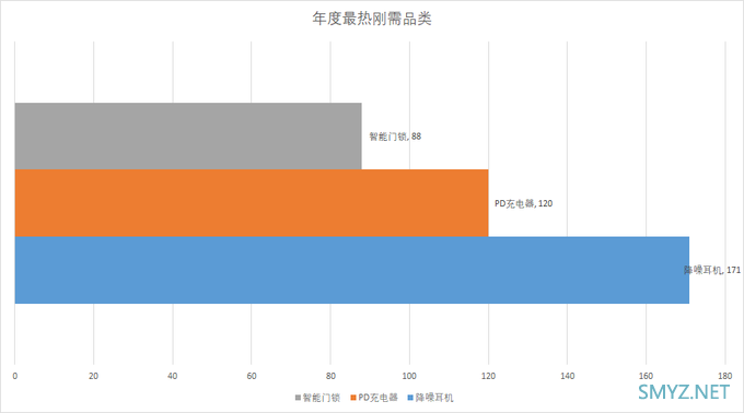 “2019什么值得买消费者选择奖”正式揭晓，品类奖项花落谁家？耳机霸占年度品类奖项