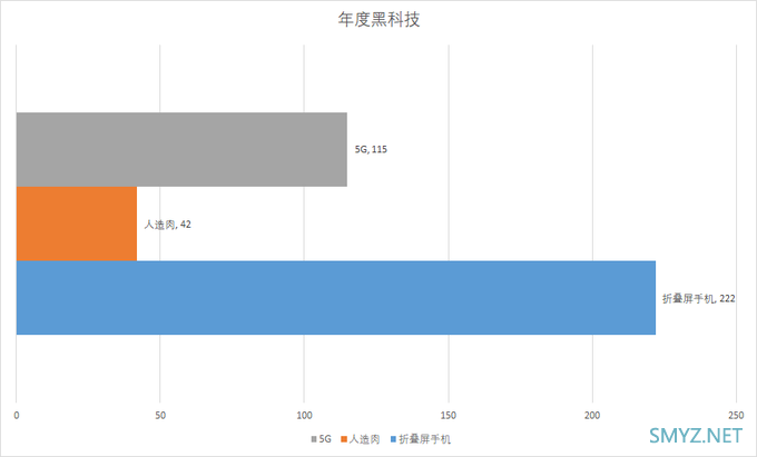 【评论有奖】11大奖项官宣出炉，“2019什么值得买消费者选择奖”正式揭晓说说你最遗憾的落选名单