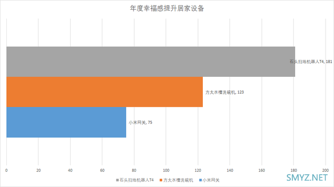 “2019什么值得买消费者选择奖”正式揭晓，场景类奖项结果出人意料年度最佳生产力工具居然是TA