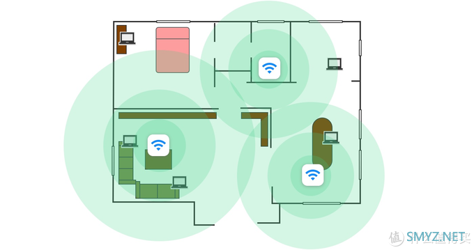 方便好用的全屋Mesh WiFi覆盖 - 聊聊升级领势LINKSYS Velop AC2600M路由器套装后的感受