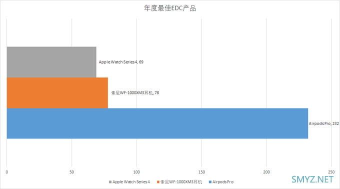 【评论有奖】11大奖项官宣出炉，“2019什么值得买消费者选择奖”正式揭晓说说你最遗憾的落选名单