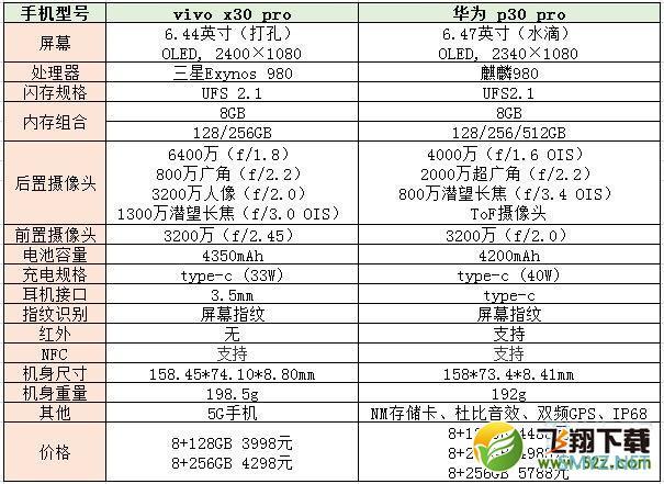 华为p30pro和vivo x30pro区别对比实用评测