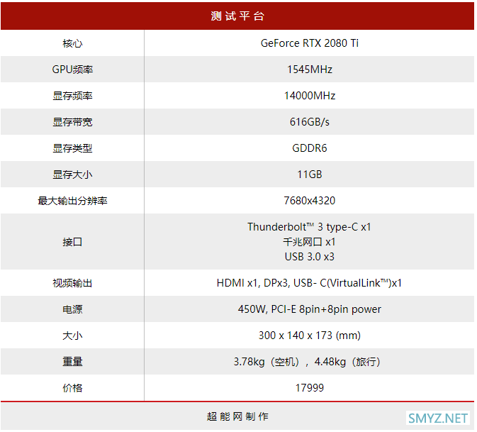 技嘉AORUS RTX 2080 Ti GAMING BOX评测：独孤求败的雷电3显卡坞