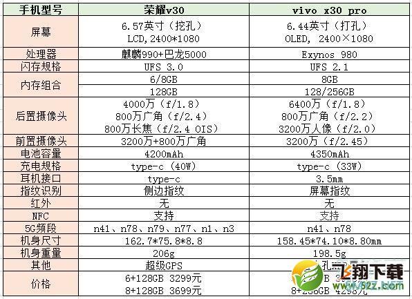 荣耀v30和vivo x30pro区别对比实用评测