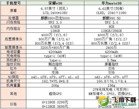 荣耀v30和华为mate30区别对比实用评测