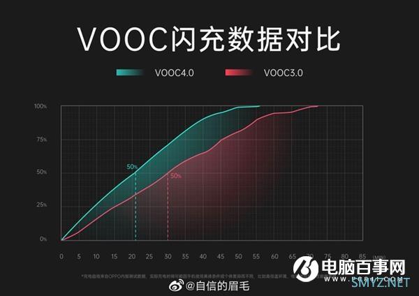 OPPO Reno3系列亮点盘点：除了首发天玑1000L 还有这些特性