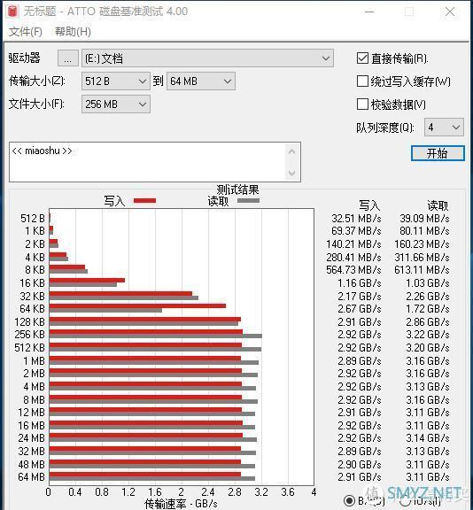 固态硬盘选购指南，5年质保，东芝RD500 NVMe 固态硬盘如何？