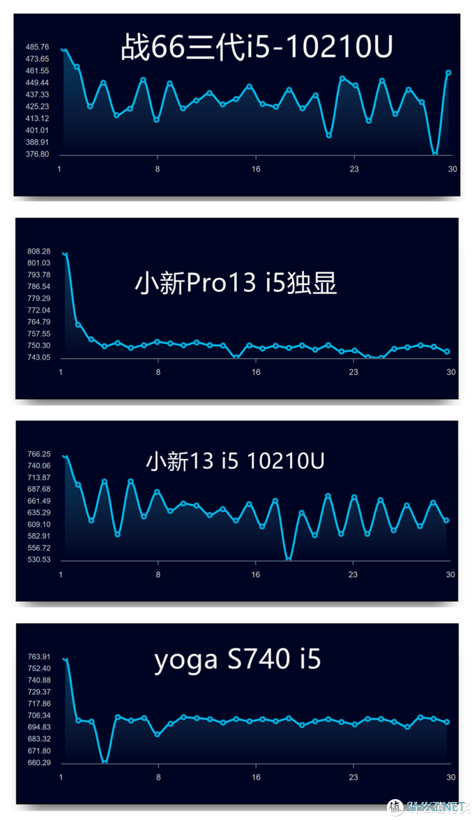 怎么叫军工品质？惠普-战66三代笔记本开箱，i5-10210U/MX250/高色域版