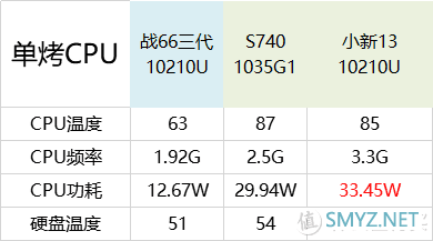 怎么叫军工品质？惠普-战66三代笔记本开箱，i5-10210U/MX250/高色域版