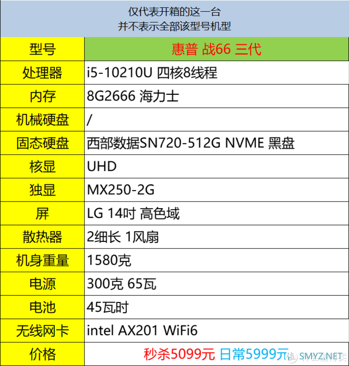 怎么叫军工品质？惠普-战66三代笔记本开箱，i5-10210U/MX250/高色域版