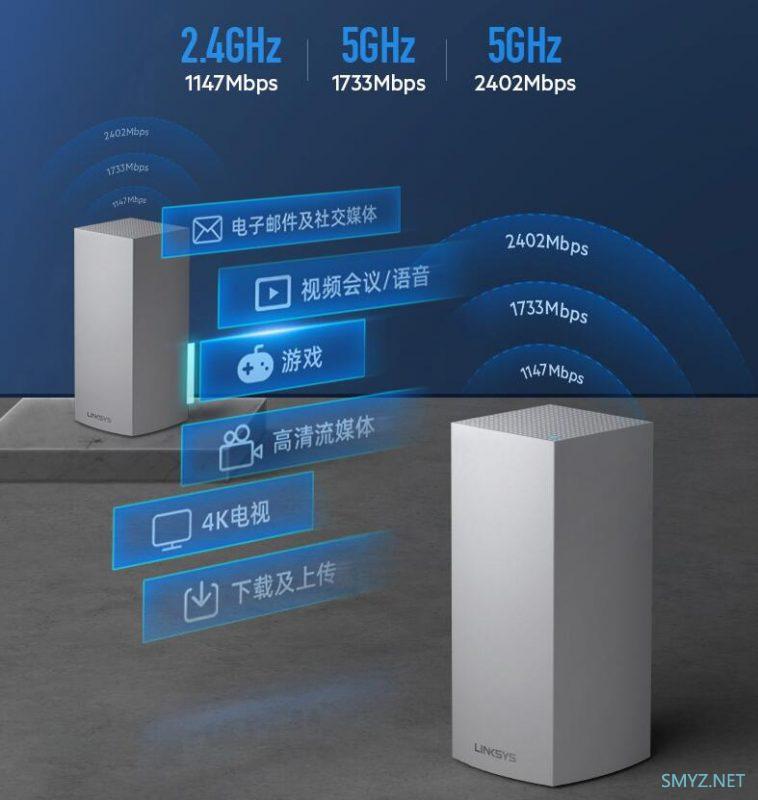 LINKSYS Velop MX5300三频WIFI6产品上市预售，AX MESH