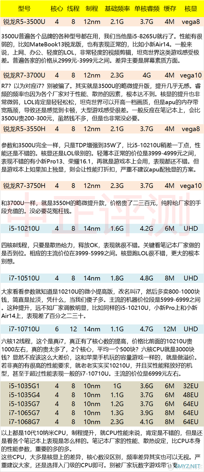 怎么叫军工品质？惠普-战66三代笔记本开箱，i5-10210U/MX250/高色域版