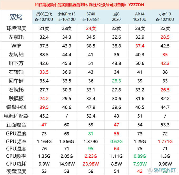 怎么叫军工品质？惠普-战66三代笔记本开箱，i5-10210U/MX250/高色域版