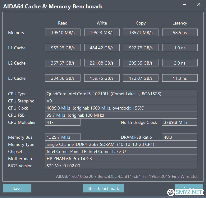 怎么叫军工品质？惠普-战66三代笔记本开箱，i5-10210U/MX250/高色域版